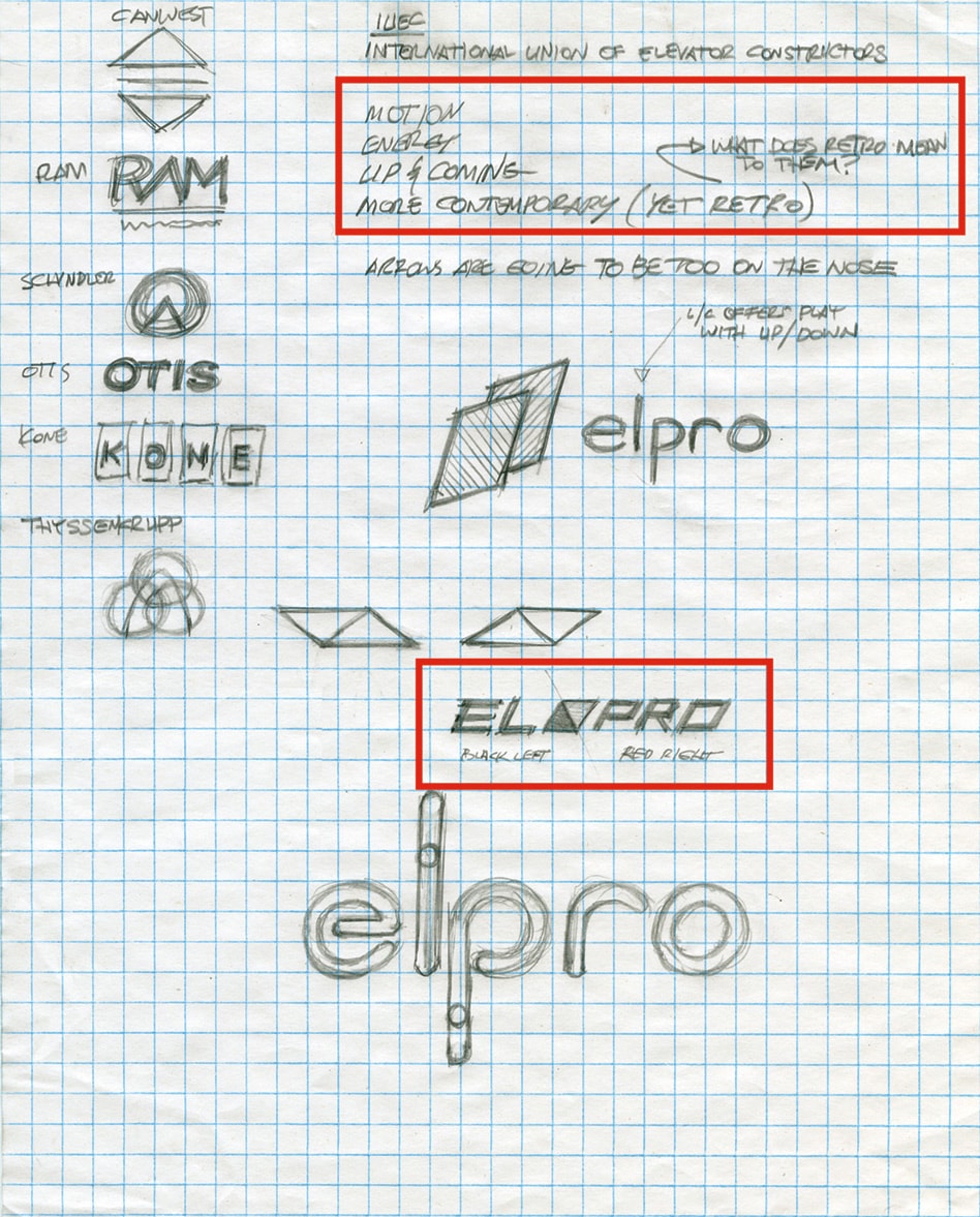 Elpro Logo Dev 3