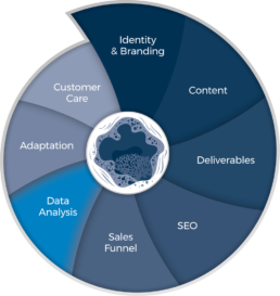 360 Data Analysis