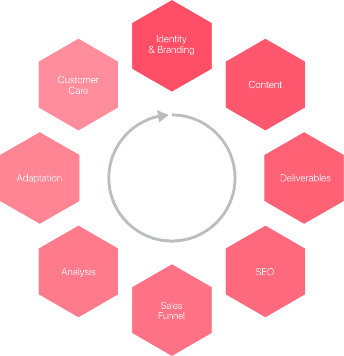 Integrated Marketing Services