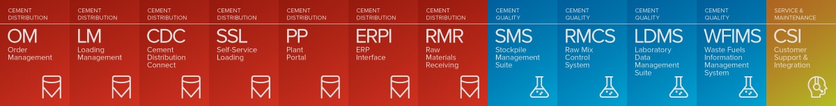 PSCL Products